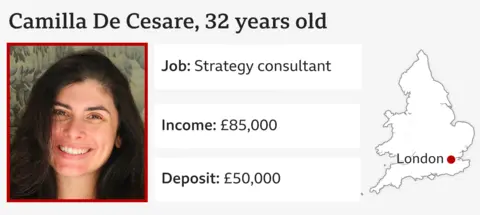 Infographic showing a picture of Camilla De Cesare; Age: 32; Job: Strategy consultant; Income: £85,000; Deposit: £50,000, and map showing her location as London
