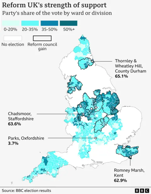 Map of England showing vote share for Reform UK in the local elections in England. The map shows the level of support in small areas across roughly a third of the country, where elections were held. Darker coloured areas representing a higher vote share. Areas where Reform gained control of councils are outlined, in Derbyshire, Kent, Lancashire, Lincolnshire, North Northamptonshire, Nottinghamshire, Staffordshire and West Northamptonshire. The darkest coloured areas of the map are in central England, including Staffordshire, Derbyshire and the north Midlands. There are smaller patches of dark shading around north Devon, East Lincolnshire and the North East coast. Four areas are annotated: Romney Marsh, Kent: 62.9%; Thornley and Wheatley Hill, Durham: 65.1%; Chadsmoor, Staffordshire: 63.6%; Parks, Oxfordshire: 3.7%